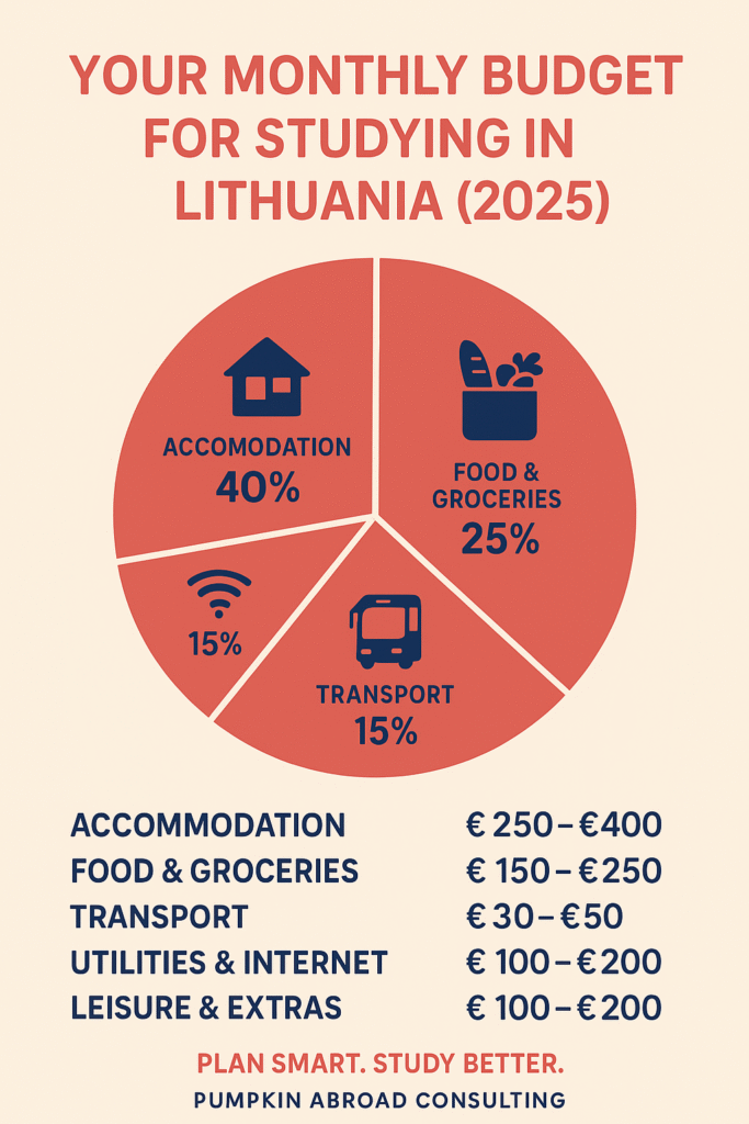 Budget for Studying in Lithuania